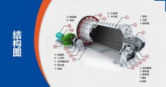 球磨機(jī)干磨和濕磨的區(qū)別是什么？濕磨加多少水