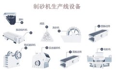 制砂機(jī)生產(chǎn)線一套多少錢？哪些因素會影響價格