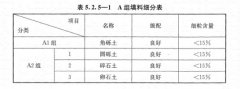 路基上的A、B組填料指什么？顎式破碎機(jī)能生產(chǎn)嗎